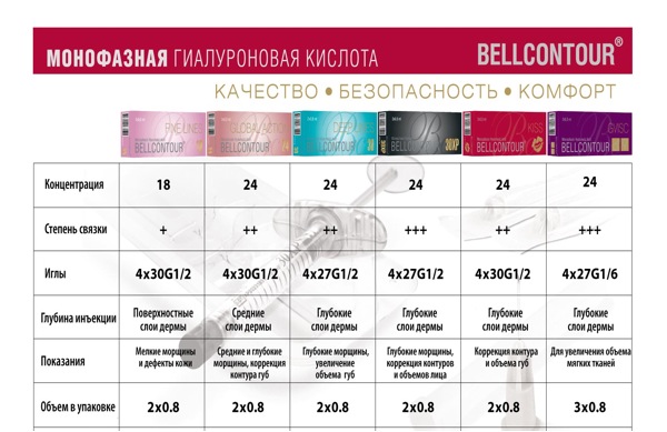 Женская интимная пластика Женская интимная пластика