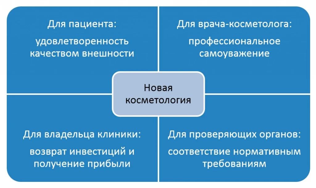 Гармония интересов