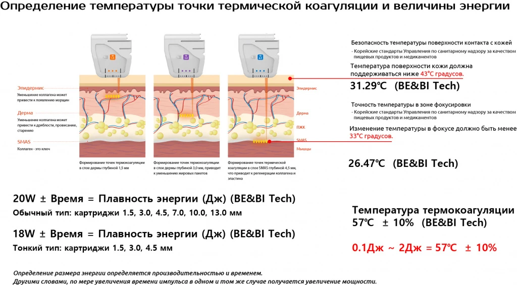 UCOS-HIFU: измерения температуры в точке коагуляции