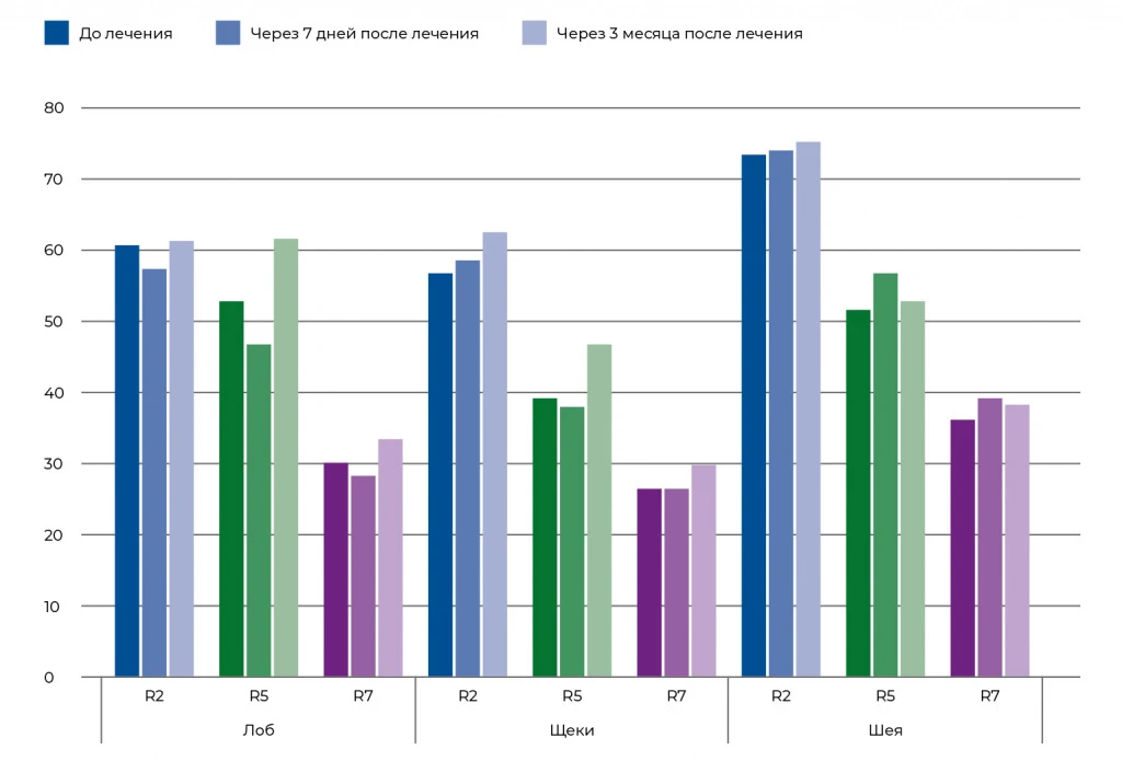 Упругость кожи