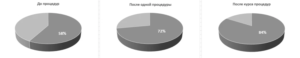 Аппарат INUS. Нарушение тона