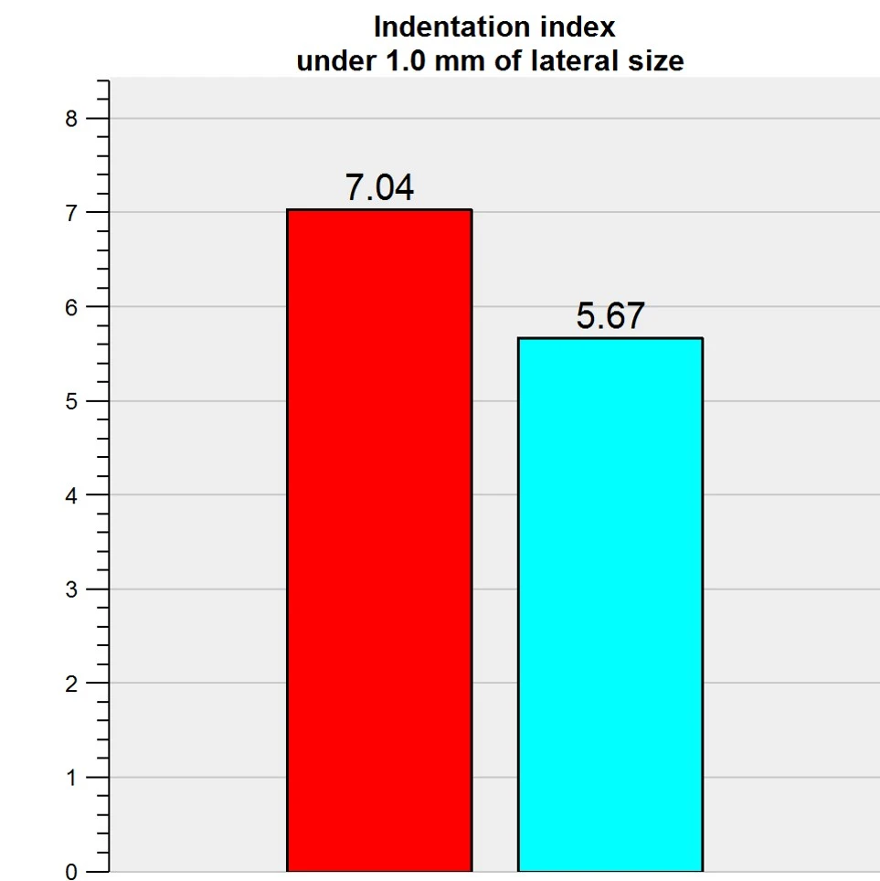 фракционный термолиз на аппарате CAPELLO CO2 Re:Flex