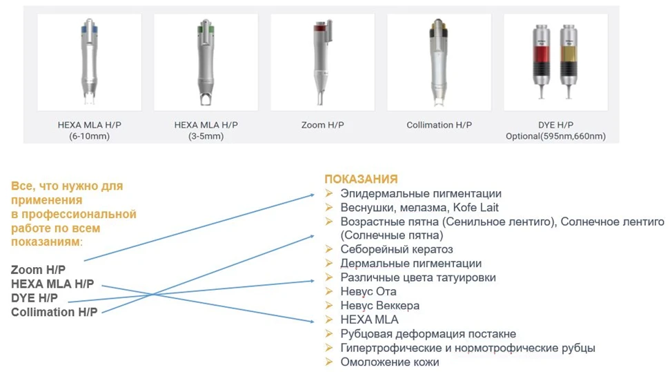 Этапы создания пикосекундной технологии