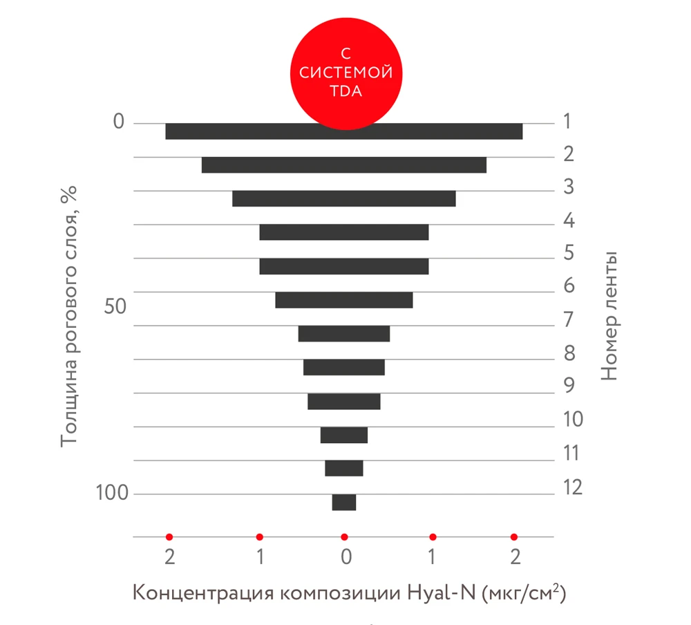 DERMADROP
