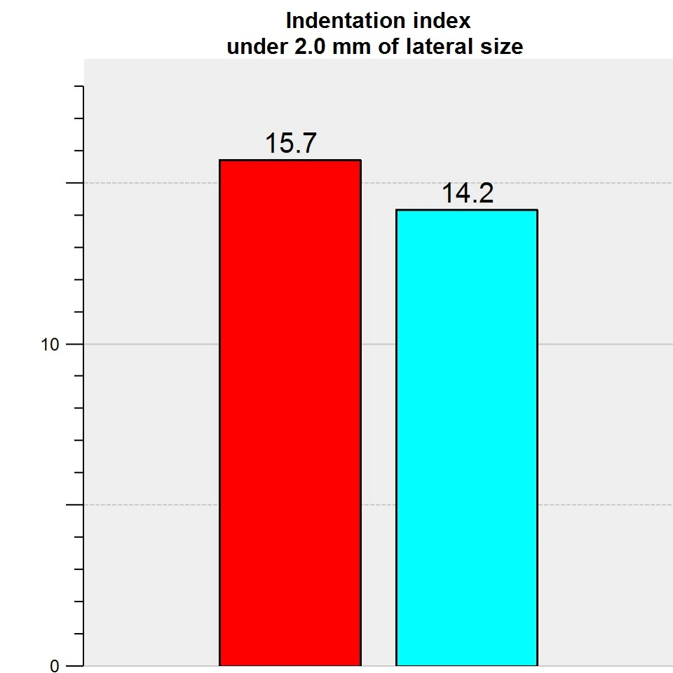 фракционный термолиз на аппарате CAPELLO CO2 Re:Flex
