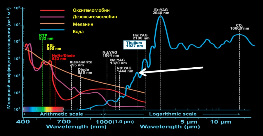 Тулиевый лазер