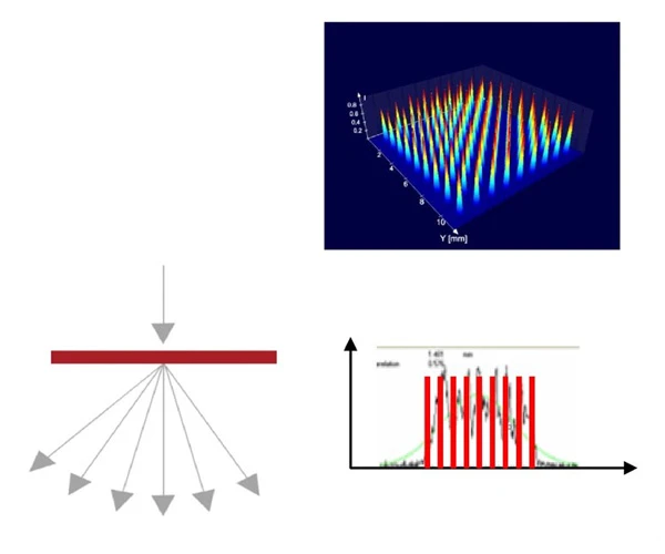 Дифракционный оптический элемент (DOE)