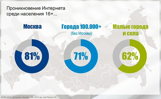Проникновение сети интернет среди взрослого населения России