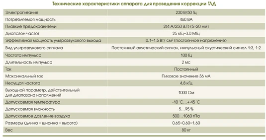 Технические характеристики
