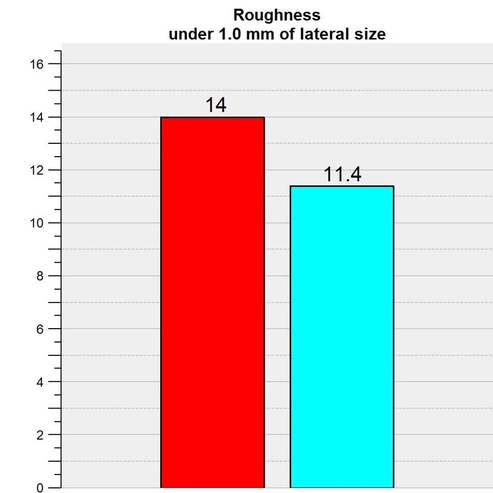 фракционный термолиз на аппарате CAPELLO CO2 Re:Flex