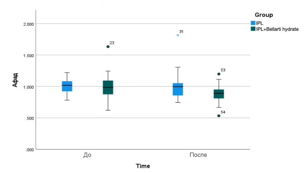 Результаты функциональной диагностики