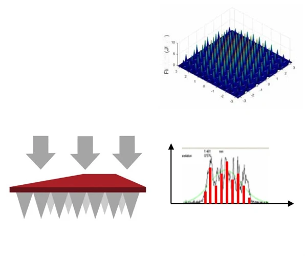 Матрица микролинз (MLA)