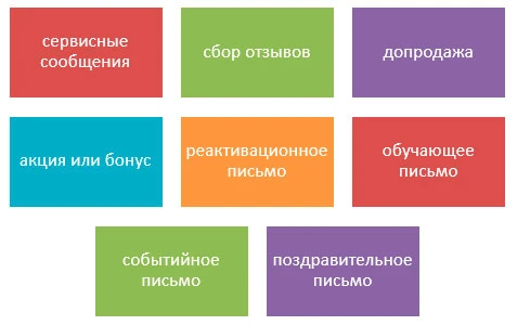 Email-рассылка для клиентов