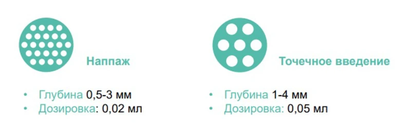 Техника прокола