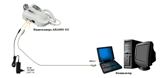 Видеокамера Aramo SG