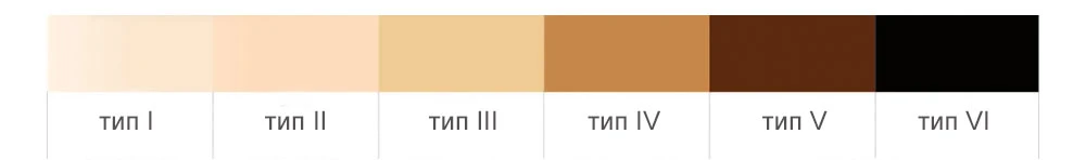 Классификация кожи по Фицпатрику