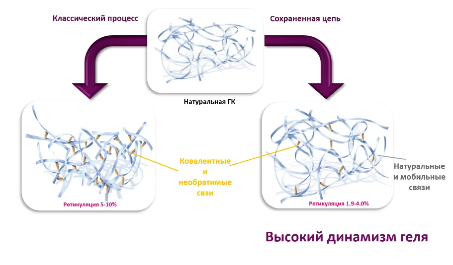 Результат метода «сохранной иглы»