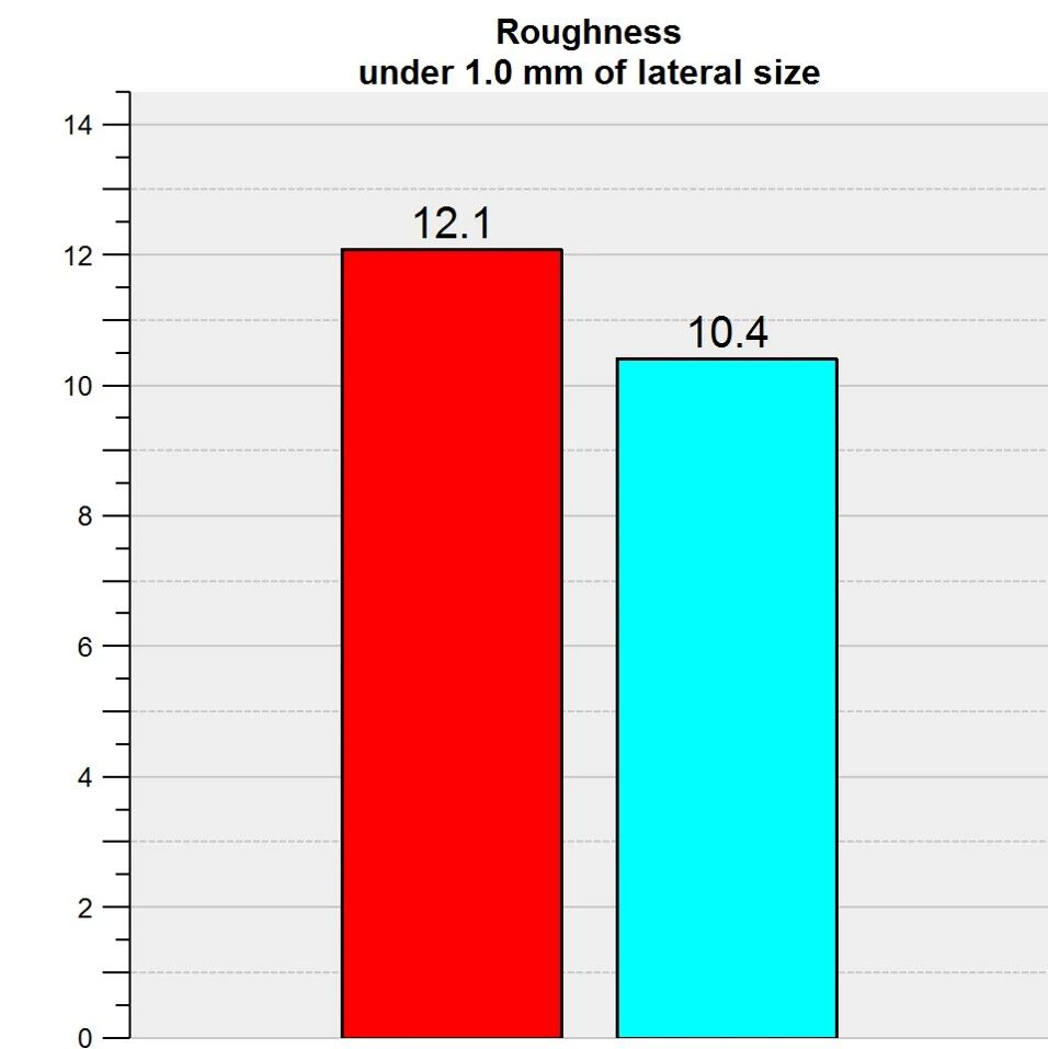 фракционный термолиз на аппарате CAPELLO CO2 Re:Flex