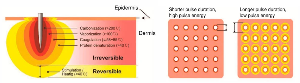 Принцип работы Scarlet RF