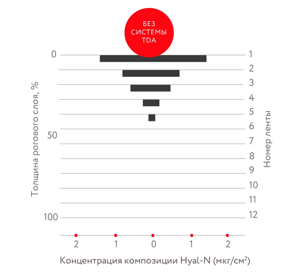 DERMADROP