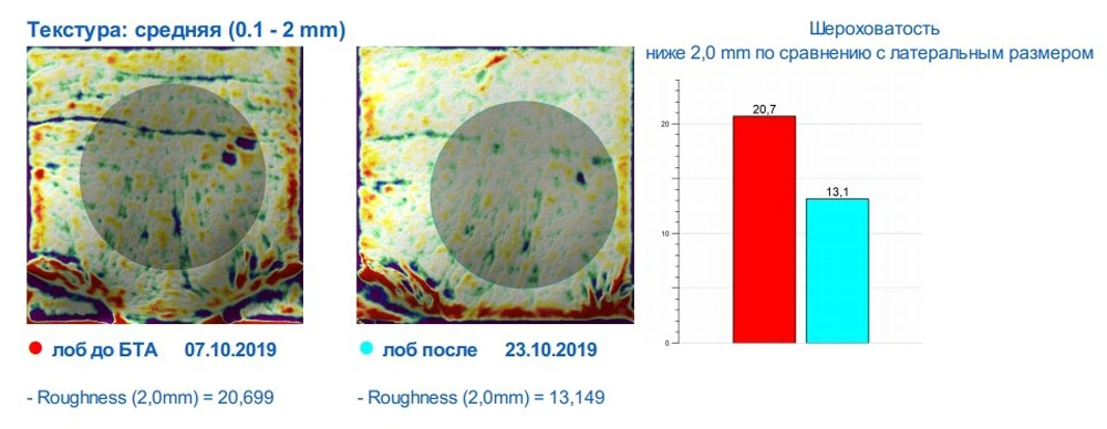 Ксеомин, исследование