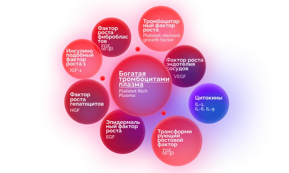 Аутологичная плазма