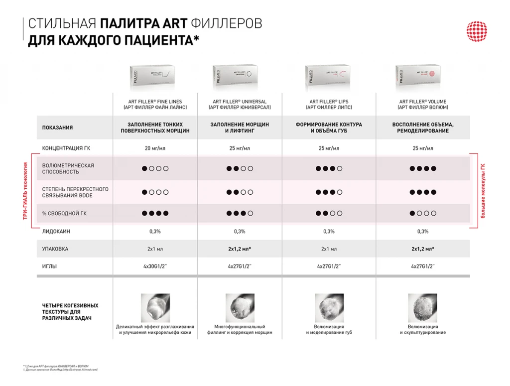 ART филлеры, палитра