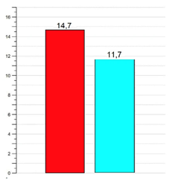 фракционный термолиз на аппарате CAPELLO CO2 Re:Flex