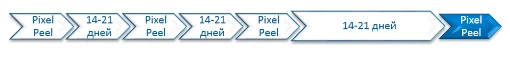 Схема курсового применения Pixel Peel