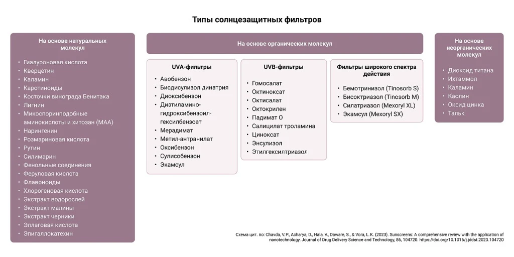 Большой гайд о солнцезащите