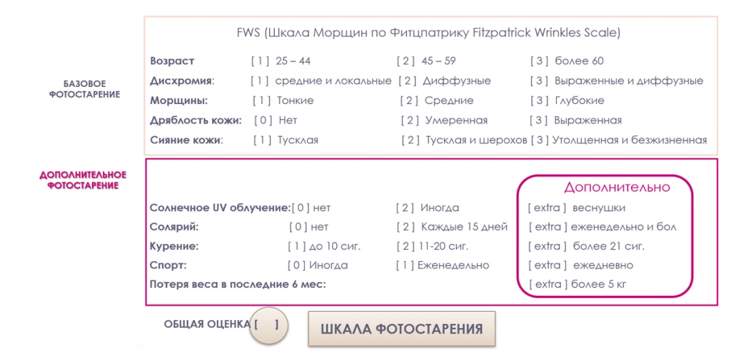 Шкала выраженности фотостарения