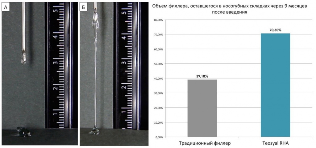 Сравнение характеристик филлеров