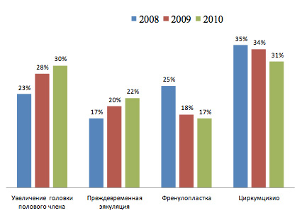 Ботокс в головку члена 10