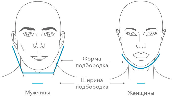 Трети лица схема