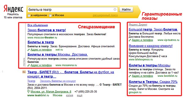 Расположение блоков спецразмещения и гарантированных показов в Yandex Direct