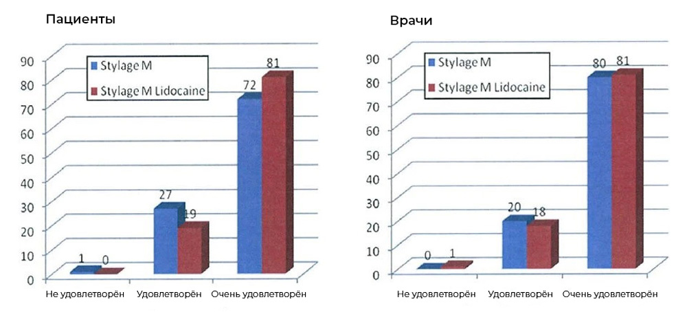 Эстетическое удовлетворение после инъекций