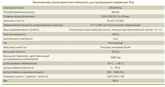Технические характеристики