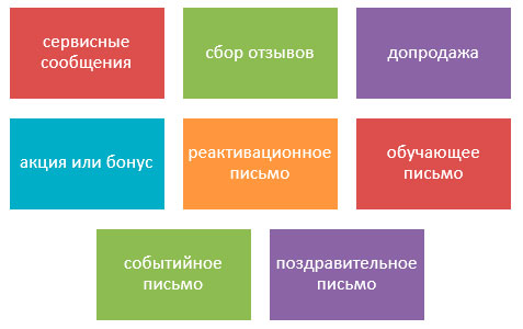 Email-рассылка для клиентов