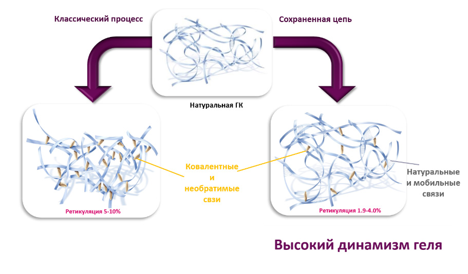 Результат метода «сохранной иглы»
