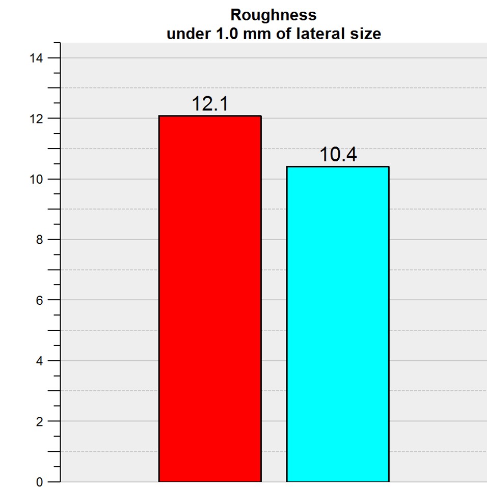 фракционный термолиз на аппарате CAPELLO CO2 Re:Flex