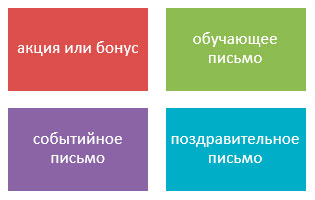 Email-рассылка для потенциальных клиентов