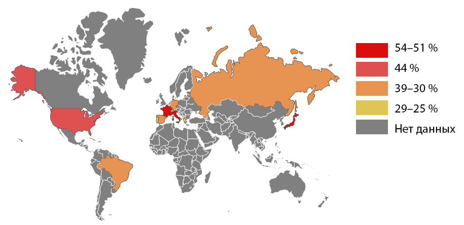 Процент людей с чувствительной кожей