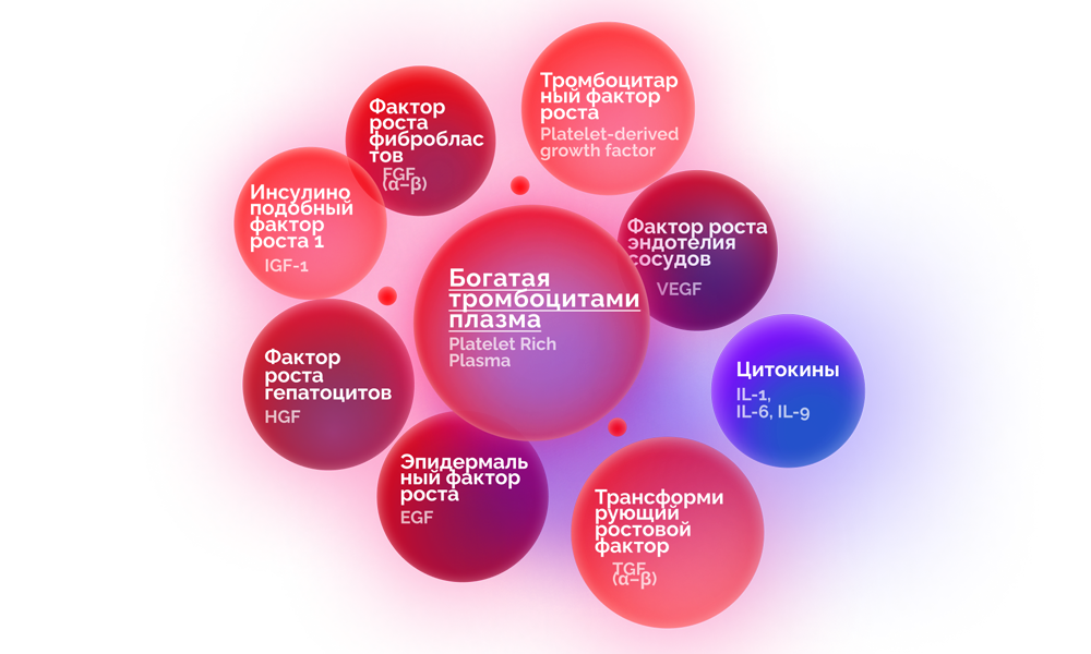 Аутологичная плазма
