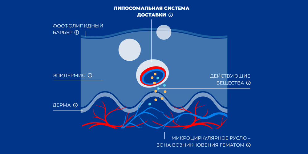 Детрагель