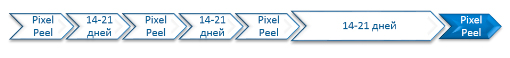 Схема курсового применения Pixel Peel Схема курсового применения Pixel Peel