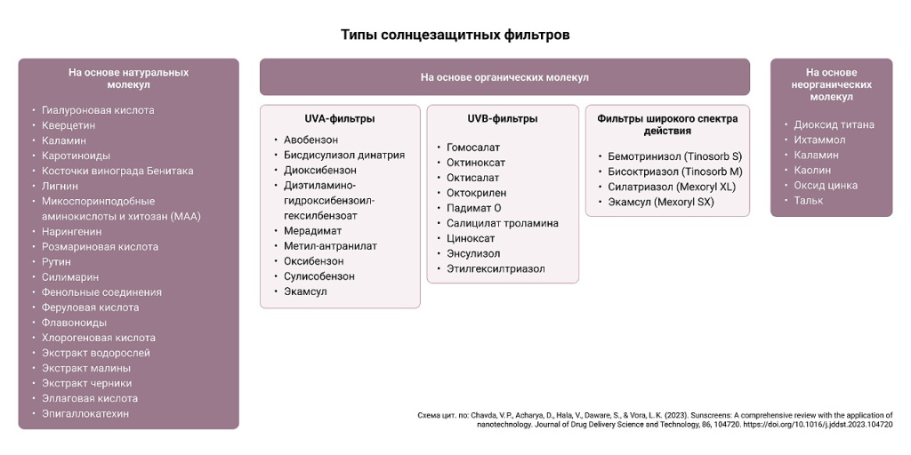 Большой гайд о солнцезащите