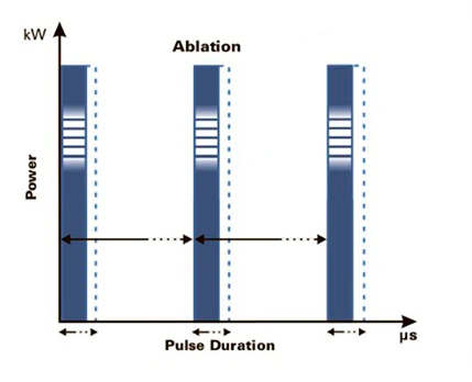Форма импульса H-Pulse™ Форма импульса H-Pulse™